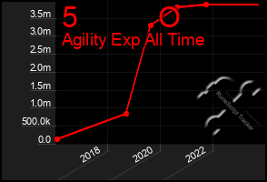 Total Graph of 5          O