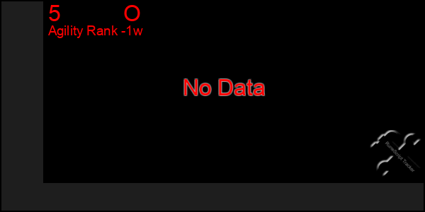 Last 7 Days Graph of 5          O