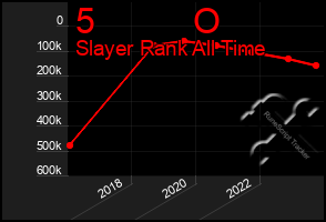Total Graph of 5          O