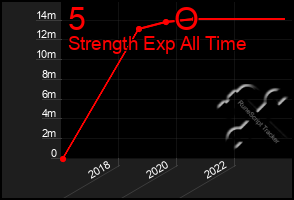 Total Graph of 5          O
