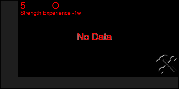 Last 7 Days Graph of 5          O
