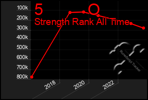 Total Graph of 5          O