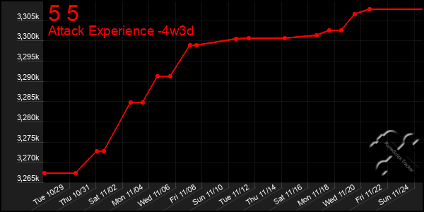 Last 31 Days Graph of 5 5