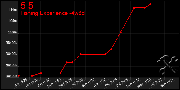 Last 31 Days Graph of 5 5