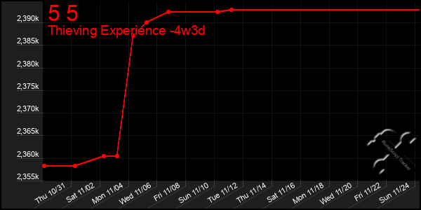 Last 31 Days Graph of 5 5