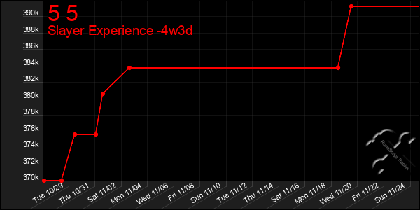 Last 31 Days Graph of 5 5