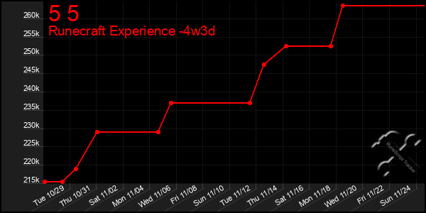 Last 31 Days Graph of 5 5