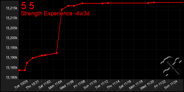 Last 31 Days Graph of 5 5