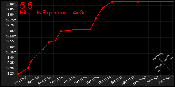 Last 31 Days Graph of 5 5