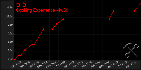 Last 31 Days Graph of 5 5