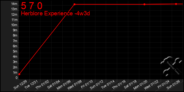 Last 31 Days Graph of 5 7 0