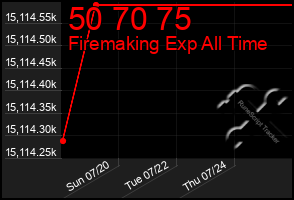 Total Graph of 50 70 75