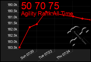 Total Graph of 50 70 75