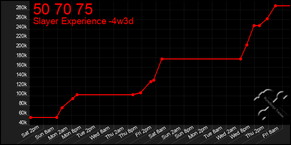Last 31 Days Graph of 50 70 75
