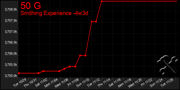 Last 31 Days Graph of 50 G