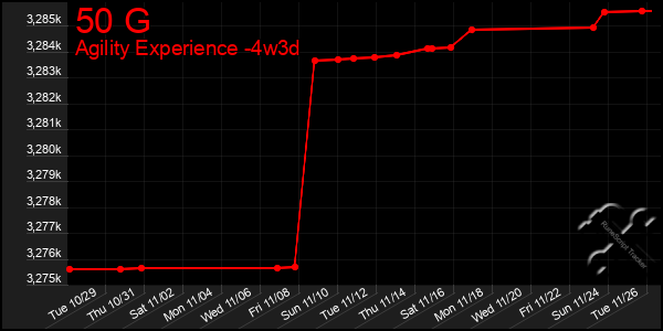 Last 31 Days Graph of 50 G