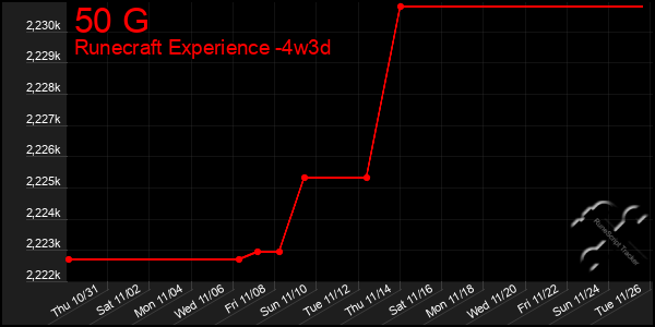 Last 31 Days Graph of 50 G