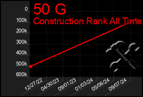 Total Graph of 50 G