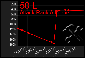 Total Graph of 50 L