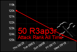 Total Graph of 50 R3ap3r
