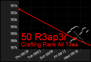 Total Graph of 50 R3ap3r