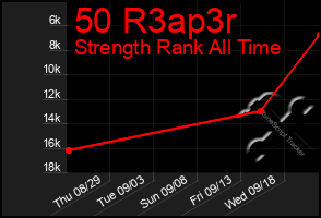 Total Graph of 50 R3ap3r
