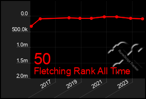 Total Graph of 50