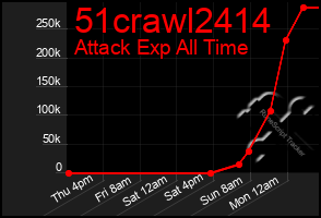 Total Graph of 51crawl2414
