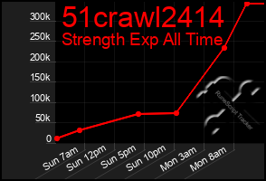Total Graph of 51crawl2414