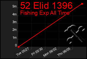 Total Graph of 52 Elid 1396