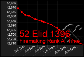Total Graph of 52 Elid 1396