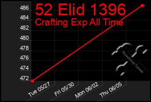 Total Graph of 52 Elid 1396