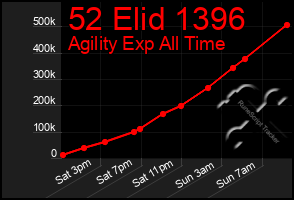 Total Graph of 52 Elid 1396