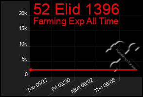Total Graph of 52 Elid 1396