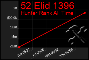 Total Graph of 52 Elid 1396