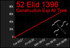 Total Graph of 52 Elid 1396