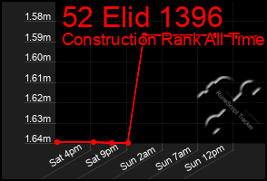 Total Graph of 52 Elid 1396