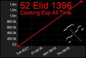Total Graph of 52 Elid 1396