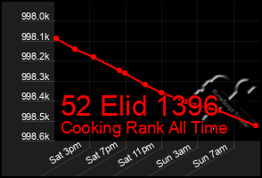 Total Graph of 52 Elid 1396