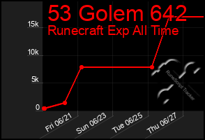 Total Graph of 53 Golem 642