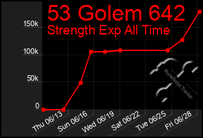 Total Graph of 53 Golem 642