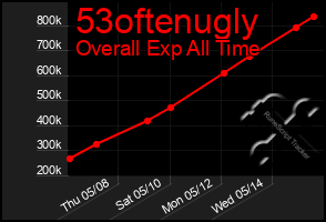 Total Graph of 53oftenugly