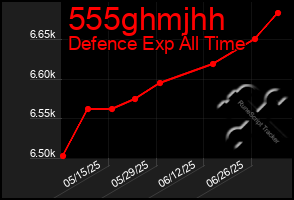 Total Graph of 555ghmjhh