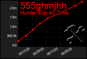 Total Graph of 555ghmjhh