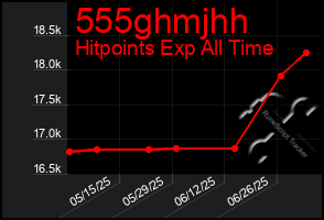 Total Graph of 555ghmjhh