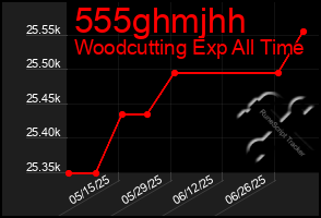 Total Graph of 555ghmjhh