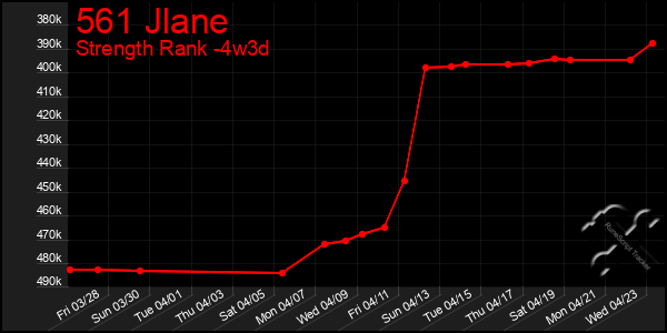 Last 31 Days Graph of 561 Jlane