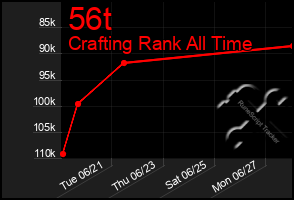 Total Graph of 56t