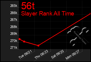 Total Graph of 56t