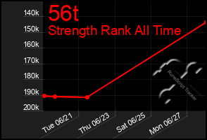 Total Graph of 56t